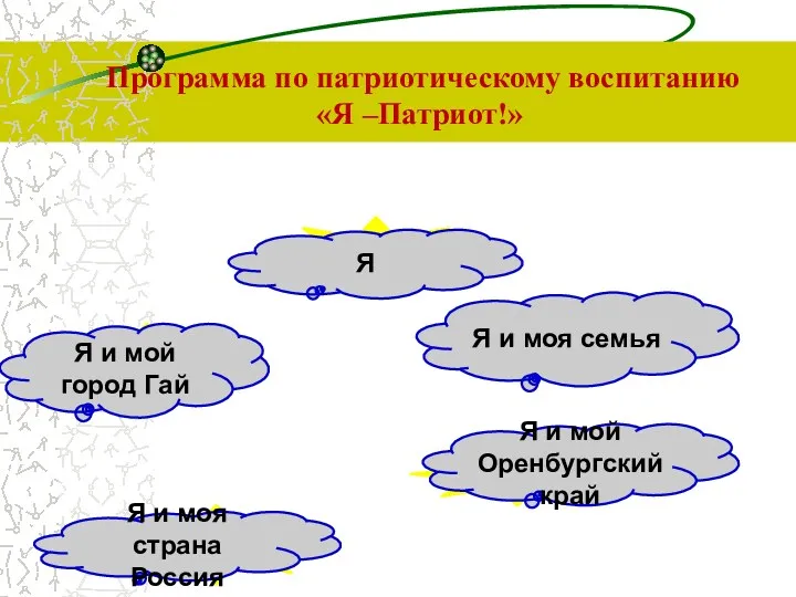 Программа по патриотическому воспитанию «Я –Патриот!» II младшая группа I