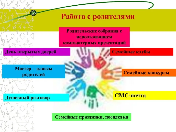 Работа с родителями День открытых дверей Родительские собрания с использованием