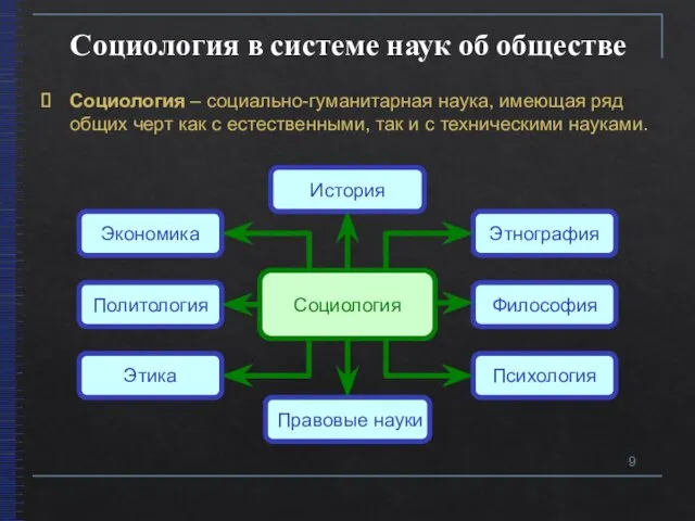 Социология в системе наук об обществе Экономика Этнография Этика Психология