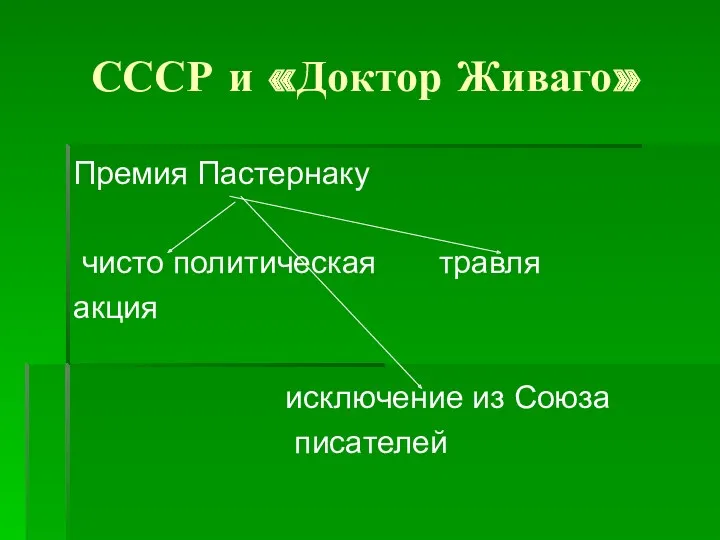 СССР и «Доктор Живаго» Премия Пастернаку чисто политическая травля акция исключение из Союза писателей