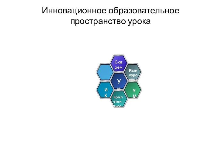 Инновационное образовательное пространство урока Сотрудничество