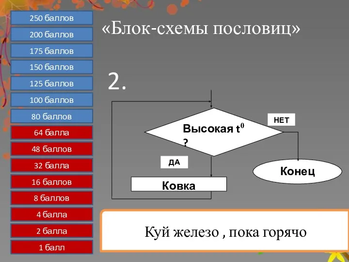 «Блок-схемы пословиц» 1 балл 2 балла 4 балла 8 баллов