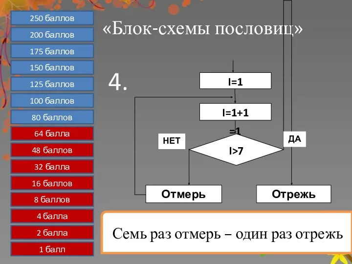 «Блок-схемы пословиц» 1 балл 2 балла 4 балла 8 баллов