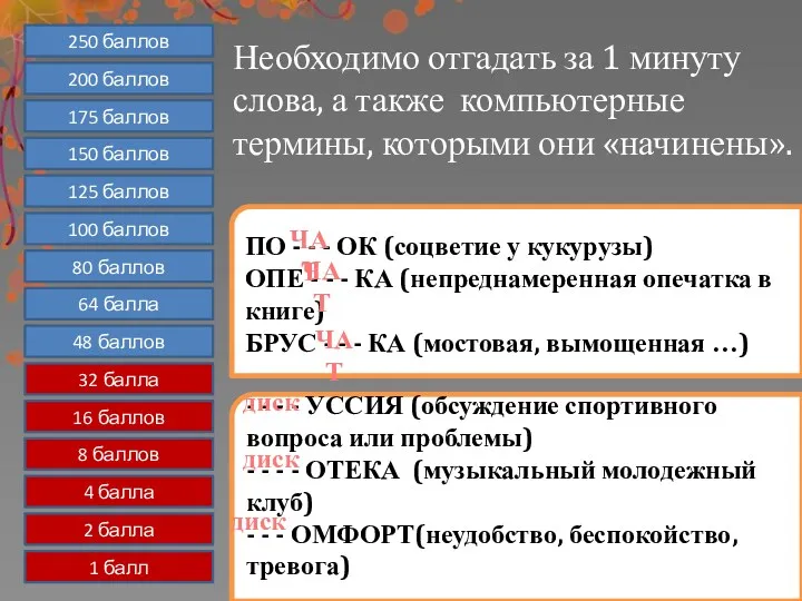 Необходимо отгадать за 1 минуту слова, а также компьютерные термины,