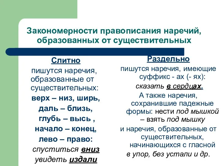 Закономерности правописания наречий, образованных от существительных Слитно пишутся наречия, образованные