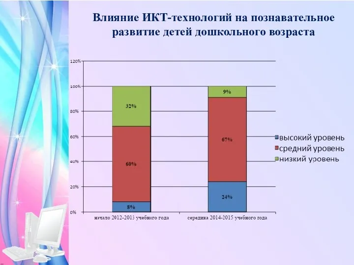 Влияние ИКТ-технологий на познавательное развитие детей дошкольного возраста