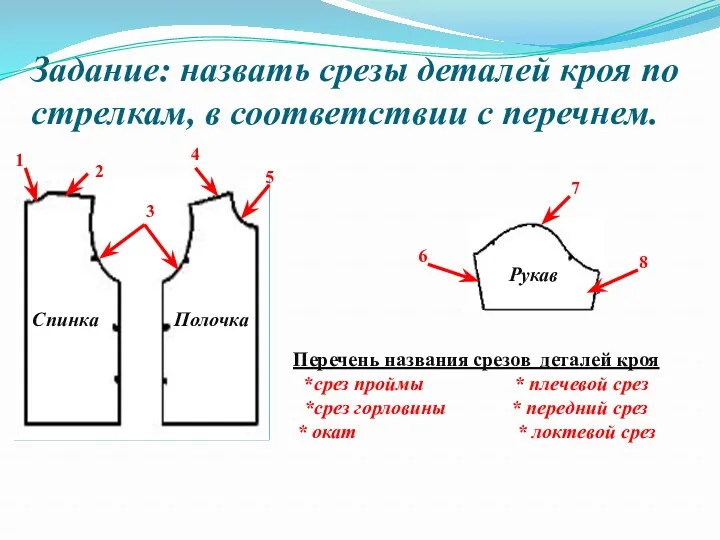 Задание: назвать срезы деталей кроя по стрелкам, в соответствии с