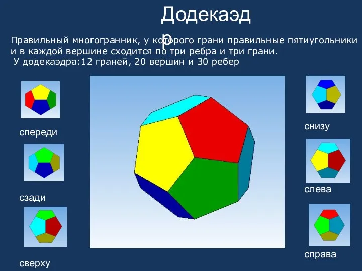 спереди сзади сверху справа слева снизу Правильный многогранник, у которого