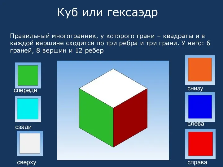 Куб или гексаэдр Правильный многогранник, у которого грани – квадраты