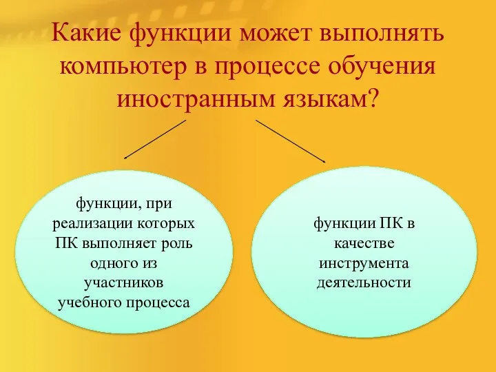 Какие функции может выполнять компьютер в процессе обучения иностранным языкам?