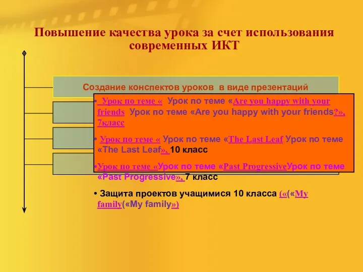 Повышение качества урока за счет использования современных ИКТ Создание конспектов