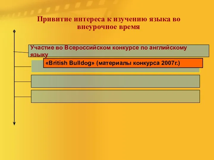 Привитие интереса к изучению языка во внеурочное время Участие во