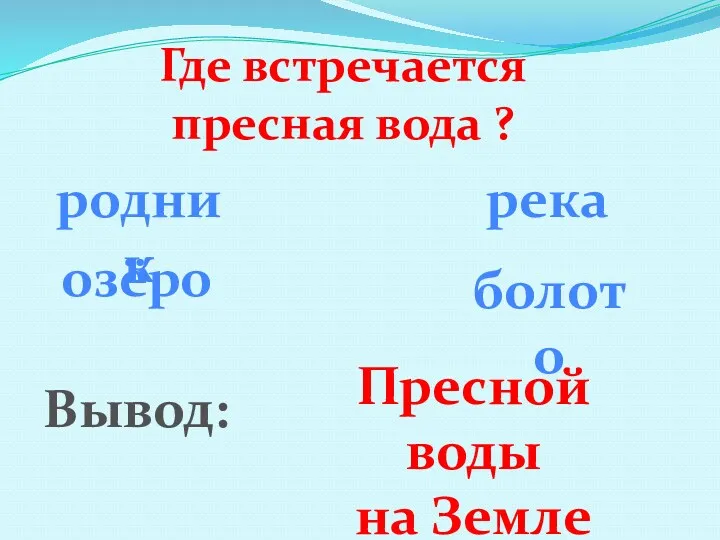 Где встречается пресная вода ? родник река озёро болото Вывод: Пресной воды на Земле мало