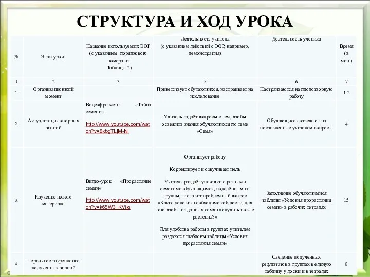 СТРУКТУРА И ХОД УРОКА