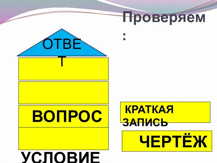 Проверяем: РЕШЕНИЕ КРАТКАЯ ЗАПИСЬ ЧЕРТЁЖ РИСУНОК ВОПРОС УСЛОВИЕ ОТВЕТ