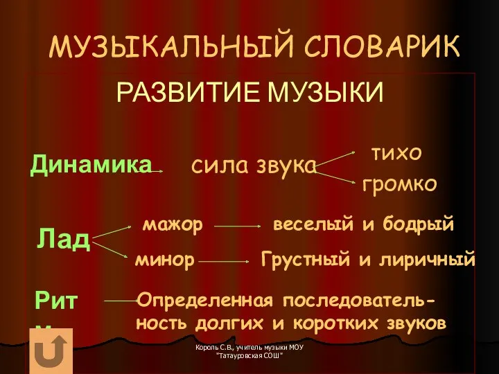 МУЗЫКАЛЬНЫЙ СЛОВАРИК РАЗВИТИЕ МУЗЫКИ Динамика сила звука тихо громко Лад