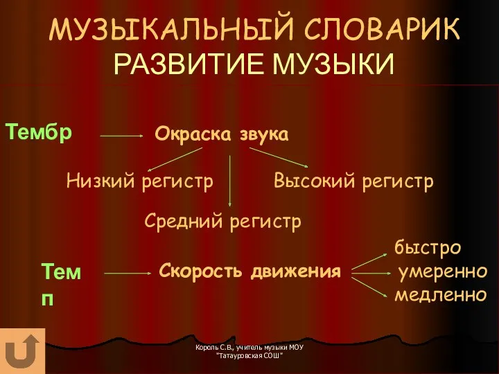 МУЗЫКАЛЬНЫЙ СЛОВАРИК РАЗВИТИЕ МУЗЫКИ Тембр Окраска звука Низкий регистр Высокий