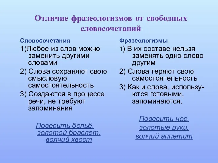 Отличие фразеологизмов от свободных словосочетаний Словосочетания 1)Любое из слов можно