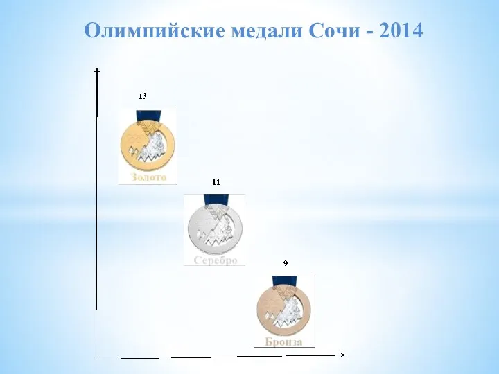 Олимпийские медали Сочи - 2014