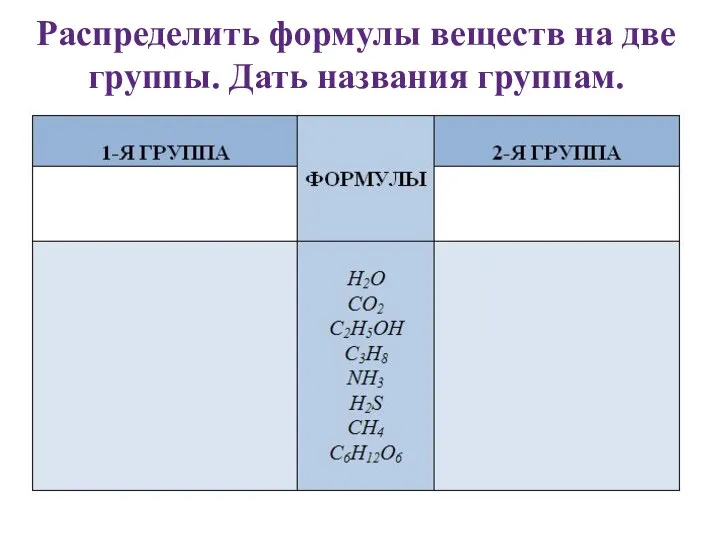 Распределить формулы веществ на две группы. Дать названия группам.