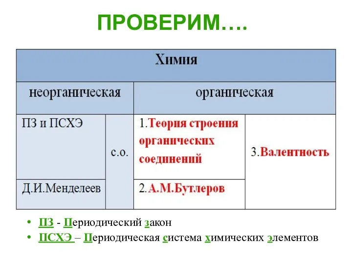 ПРОВЕРИМ…. ПЗ - Периодический закон ПСХЭ – Периодическая система химических элементов