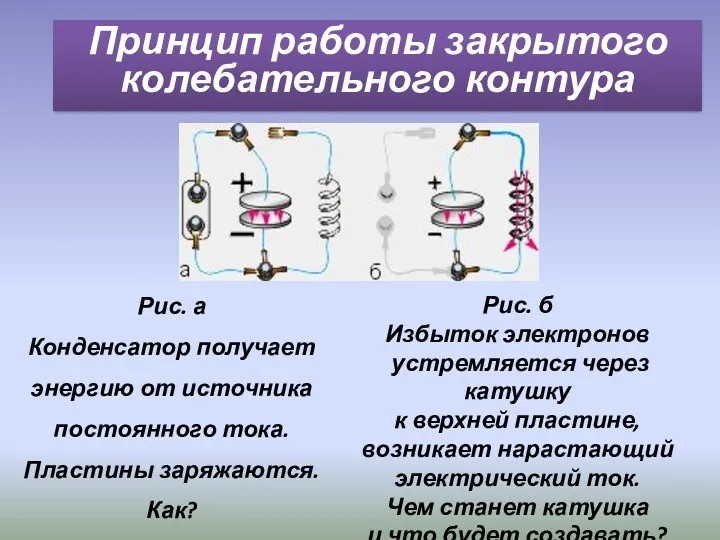 Рис. а Конденсатор получает энергию от источника постоянного тока. Пластины