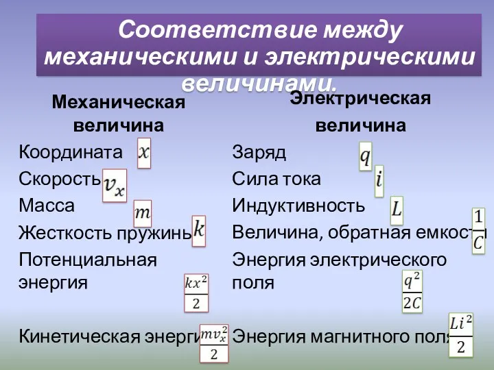 Соответствие между механическими и электрическими величинами. Механическая величина Координата Скорость