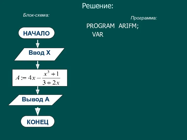 Решение: НАЧАЛО Вывод А КОНЕЦ Блок-схема: Программа: Ввод X