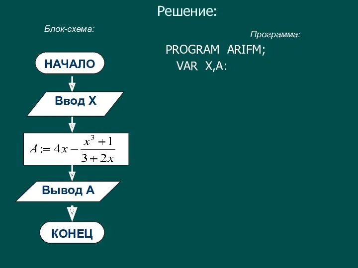 Решение: НАЧАЛО Вывод А КОНЕЦ Блок-схема: Программа: Ввод X