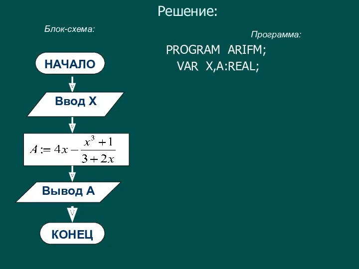 Решение: НАЧАЛО Вывод А КОНЕЦ Блок-схема: Программа: Ввод X