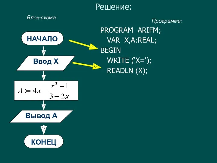 Решение: НАЧАЛО Вывод А КОНЕЦ Блок-схема: Программа: Ввод X