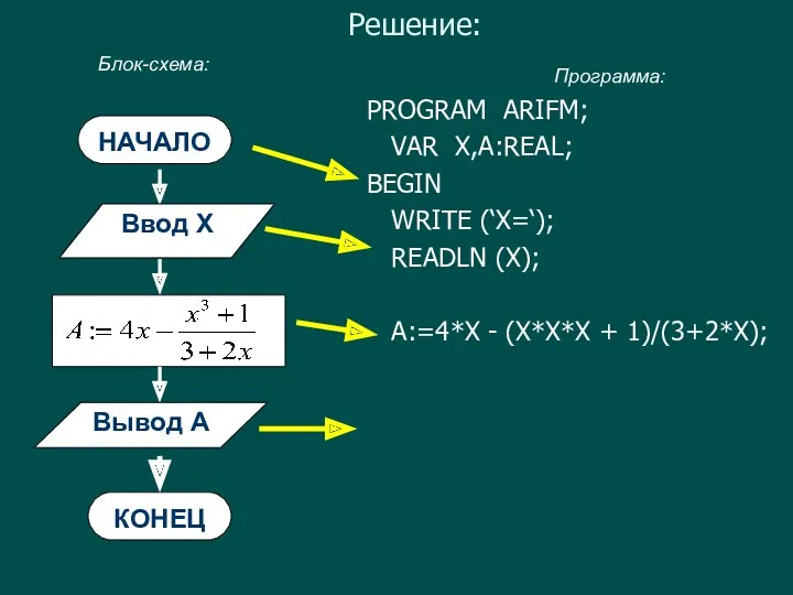 Решение: НАЧАЛО Вывод А КОНЕЦ Блок-схема: Программа: Ввод X