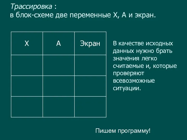 Трассировка : в блок-схеме две переменные X, A и экран.