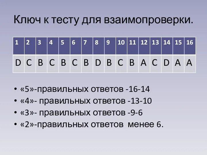 Ключ к тесту для взаимопроверки. «5»-правильных ответов -16-14 «4»- правильных