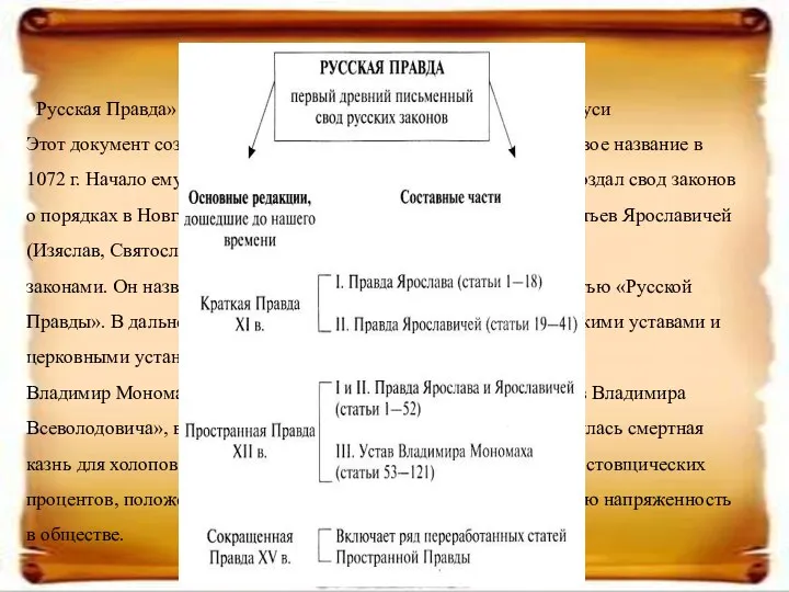 «Русская Правда» — первый письменный свод законов Древней Руси Этот