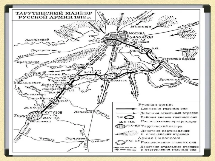 Сентябрь 1812 г – Тарутинский марш-маневр Отойдя к Тарутино, Кутузов блокировал возможное продвижение