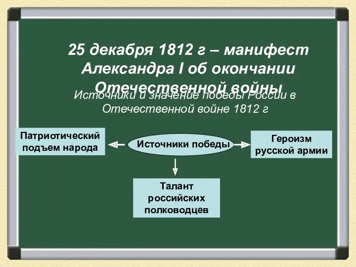 25 декабря 1812 г – манифест Александра I об окончании Отечественной войны Источники