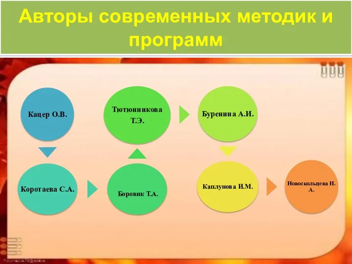 Авторы современных методик и программ