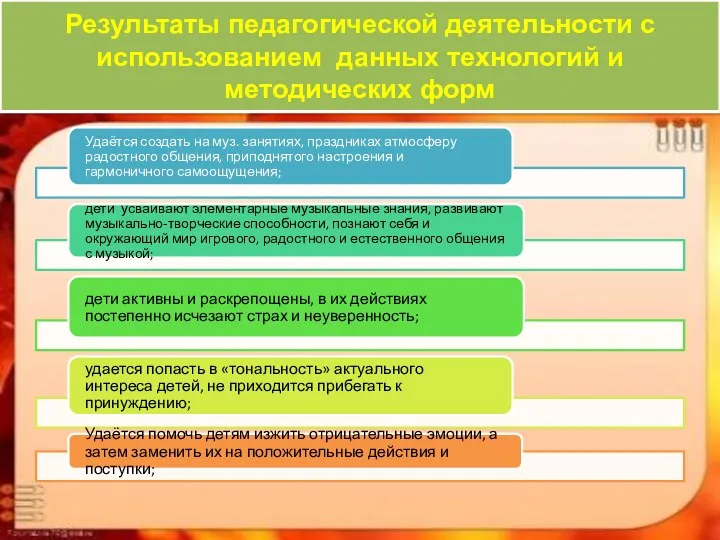 Результаты педагогической деятельности с использованием данных технологий и методических форм