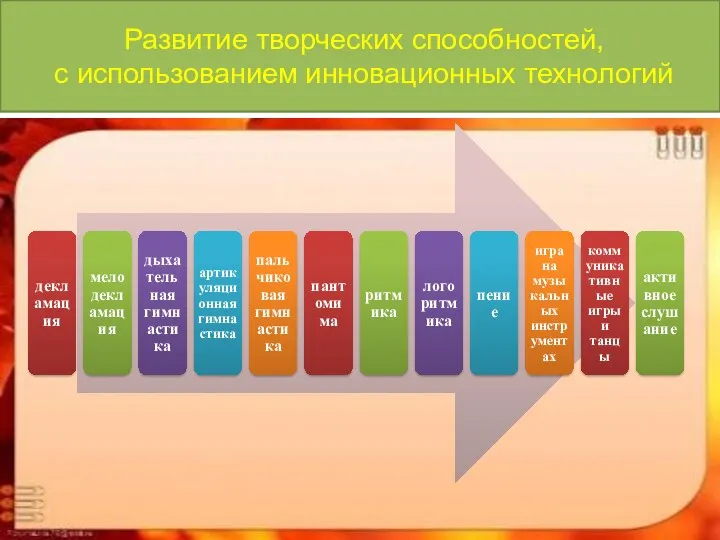 Развитие творческих способностей, с использованием инновационных технологий