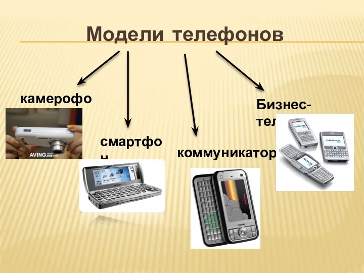 Модели телефонов камерофон смартфон коммуникатор Бизнес-телефон