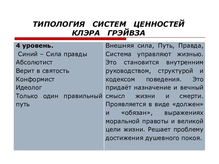 ТИПОЛОГИЯ СИСТЕМ ЦЕННОСТЕЙ КЛЭРА ГРЭЙВЗА