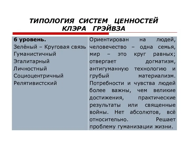 ТИПОЛОГИЯ СИСТЕМ ЦЕННОСТЕЙ КЛЭРА ГРЭЙВЗА