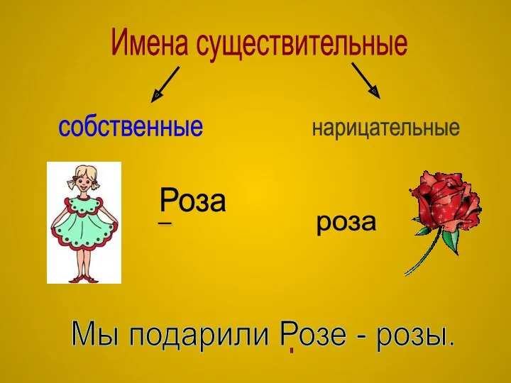 Имена существительные собственные нарицательные Роза роза . Мы подарили Розе - розы. .