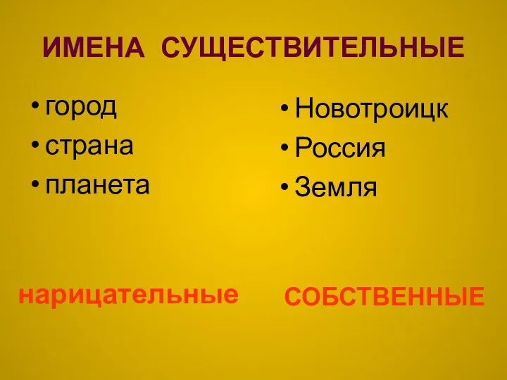 ИМЕНА СУЩЕСТВИТЕЛЬНЫЕ город страна планета Новотроицк Россия Земля нарицательные СОБСТВЕННЫЕ