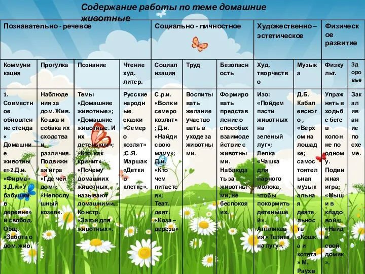 Содержание работы по теме домашние животные