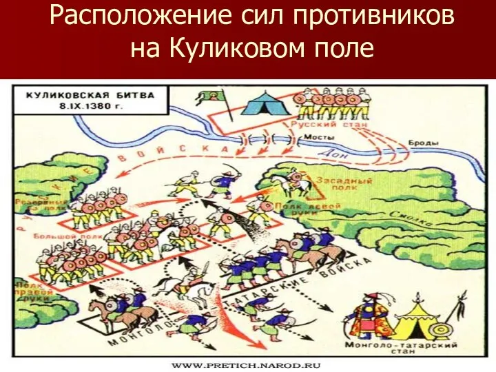 Расположение сил противников на Куликовом поле