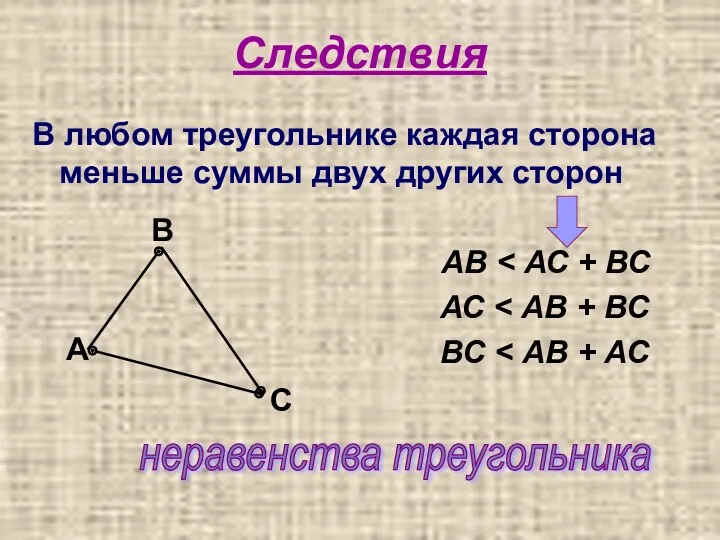 Следствия В любом треугольнике каждая сторона меньше суммы двух других