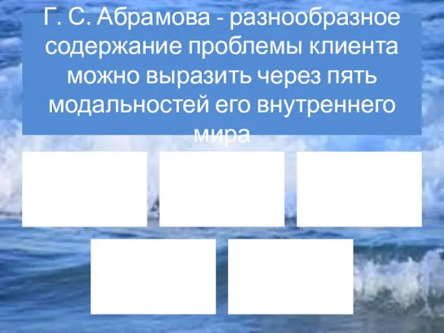 Г. С. Абрамова - разнообразное содержание проблемы клиента можно выразить через пять модальностей его внутреннего мира