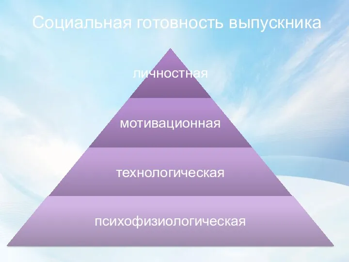 Социальная готовность выпускника